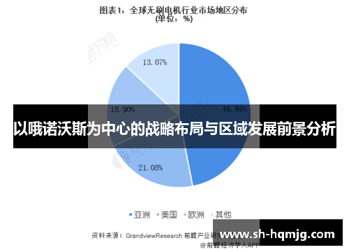 以哦诺沃斯为中心的战略布局与区域发展前景分析